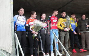 CLASSEMENT JUNIORS  VTT DE PLOUARET