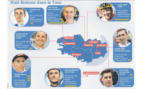 Départ du tour de France, huit Bretons sur la grande boucle!